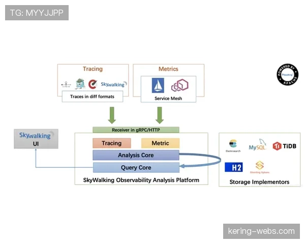 深度报道:通过跟踪数据解析,欧冠比赛中由守转攻阶段的平均用时与成功率 深度报道:通过跟踪数据解析,欧冠比赛中由守转攻阶段的平均用时与成功率
